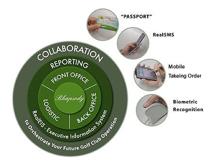 ICT One Solution